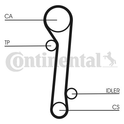 CONTINENTAL CTAM Zahnriemen (CT781)