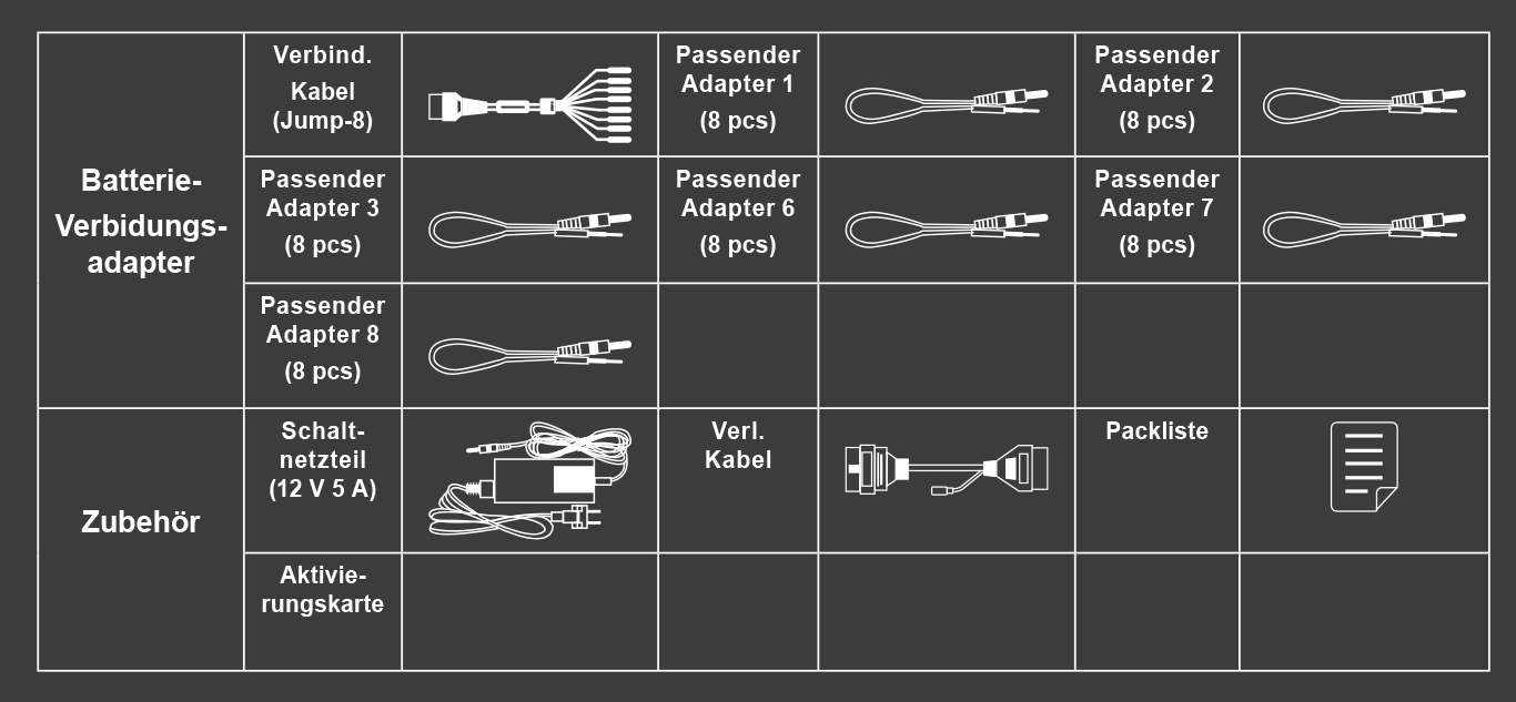 DIAGNOSTIK ADD-ON KIT