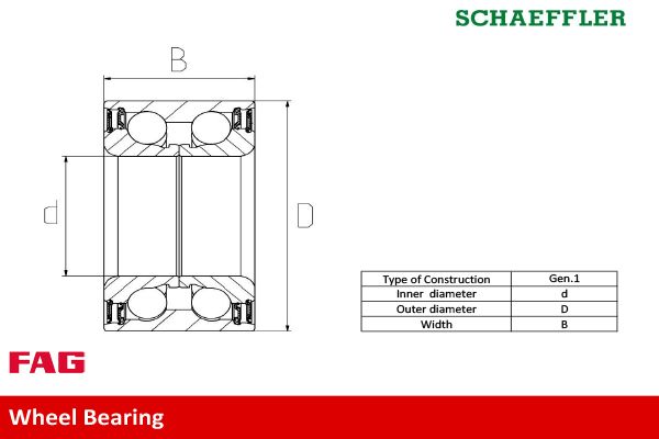 Schaeffler FAG Radlagersatz (713 6400 40)