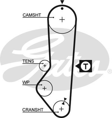 GATES Zahnriemensatz (K015225XS) Thumbnail