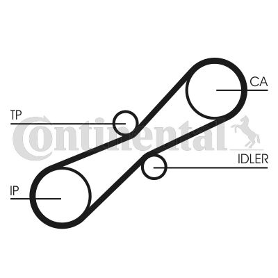 CONTINENTAL CTAM Zahnriemensatz (CT791K1)