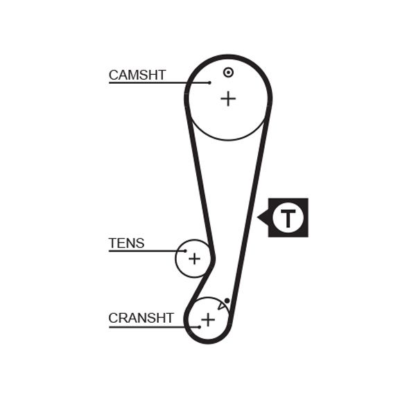 GATES Zahnriemen (5403XS)