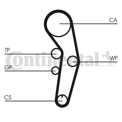 CONTINENTAL CTAM Zahnriemen (CT1090)