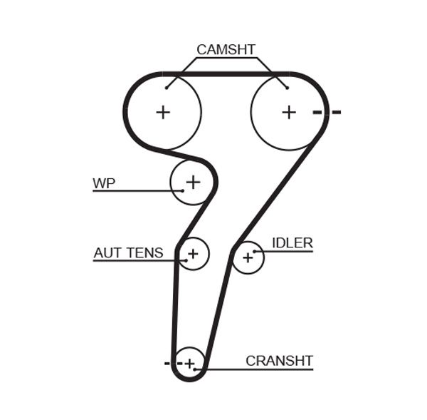 GATES Zahnriemen (5429XS)