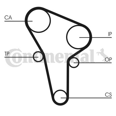 CONTINENTAL CTAM Zahnriemensatz (CT513K1)