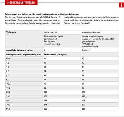 HERTH+BUSS ELPARTS Elektroleitung (51275678000)
