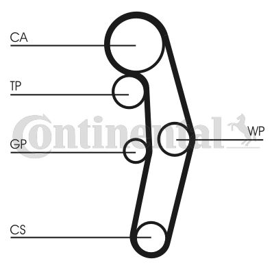 CONTINENTAL CTAM Zahnriemen (CT1028)