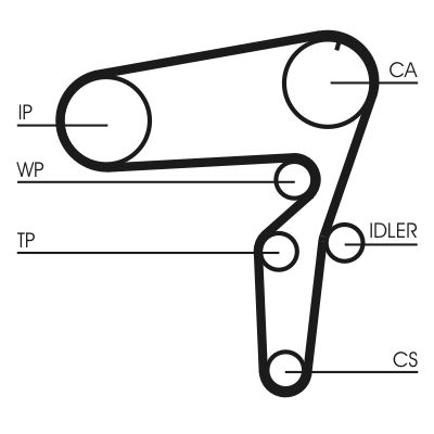 CONTINENTAL CTAM Zahnriemensatz (CT1105K3)