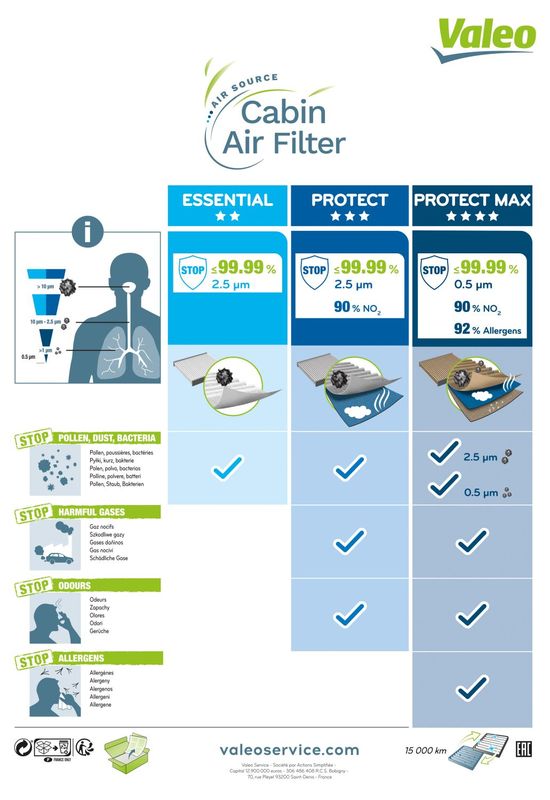 VALEO Filter, Innenraumluft (698276)
