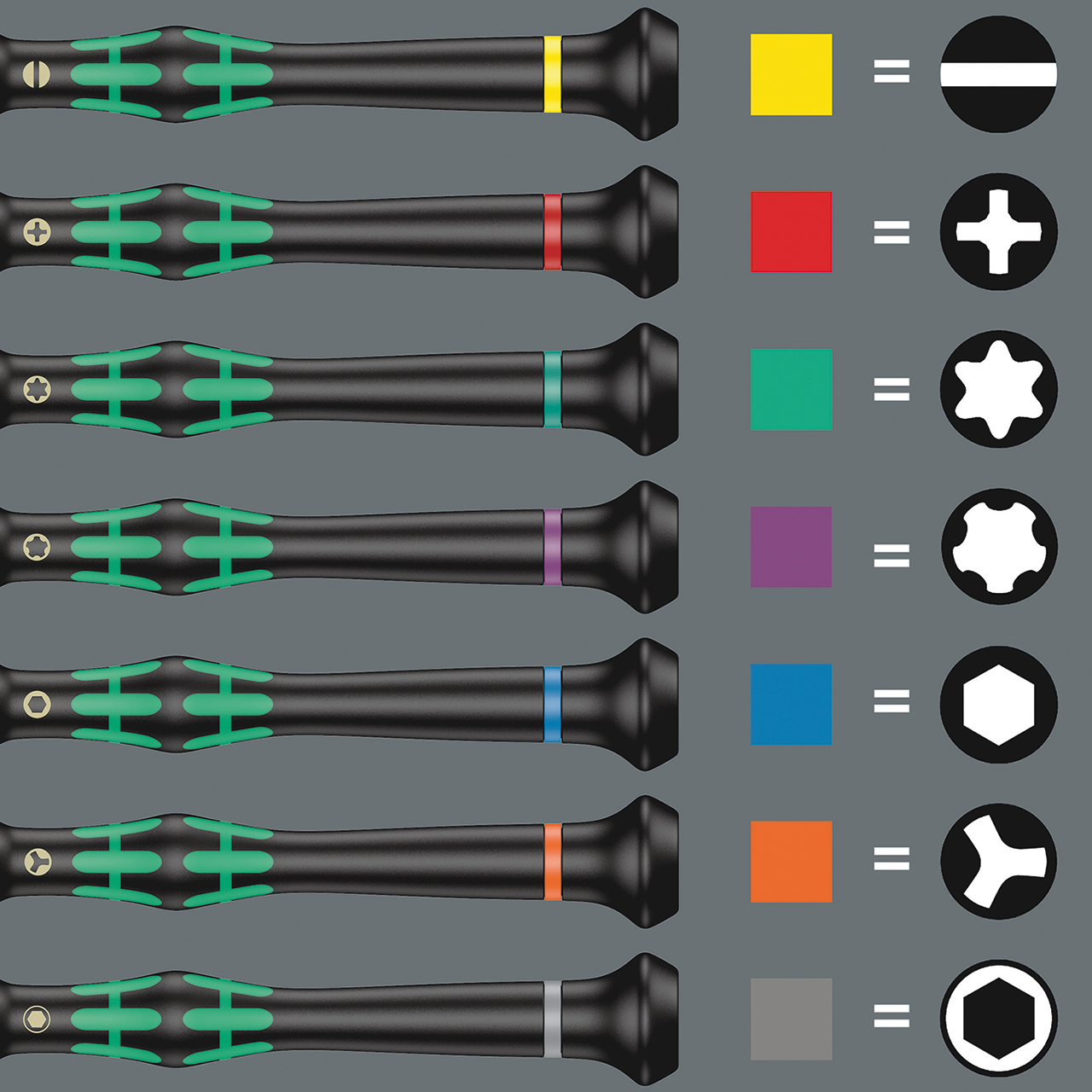Elektroniker-Schraubendreher-Set 25 teilig - Kraftform Micro Big Pack 1