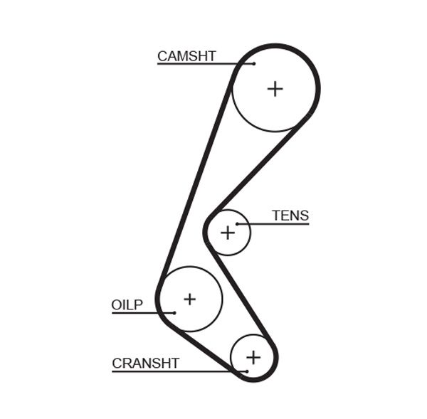 GATES Zahnriemensatz (K015663XS)
