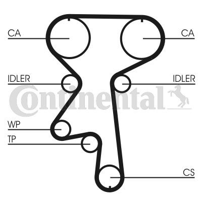 CONTINENTAL CTAM Zahnriemensatz (CT924K1)