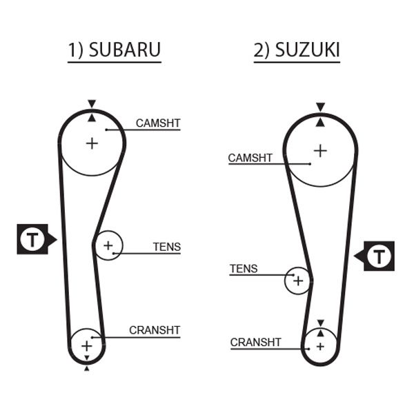 GATES Zahnriemen (5240XS)
