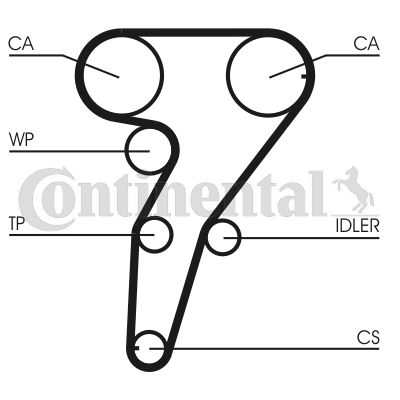 CONTINENTAL CTAM Zahnriemensatz (CT947K2)