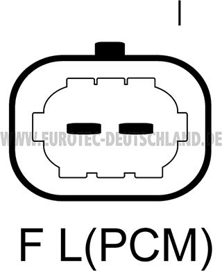 EUROTEC Generator (12090662)