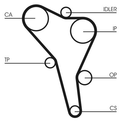 CONTINENTAL CTAM Zahnriemensatz (CT867K1)