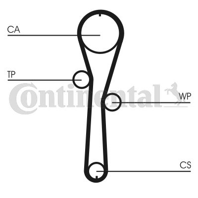 CONTINENTAL CTAM Zahnriemensatz (CT1045K1) Thumbnail