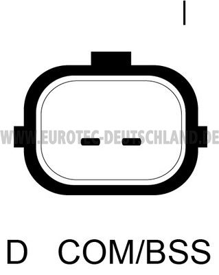 EUROTEC Generator (12090287)