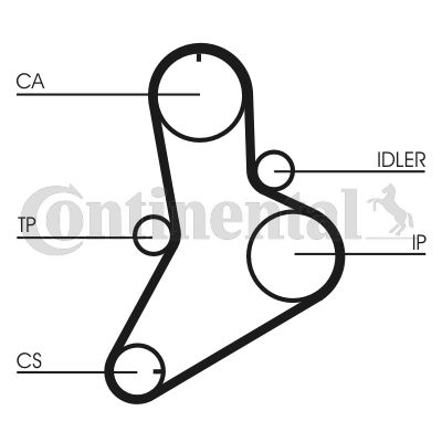 CONTINENTAL CTAM Zahnriemensatz (CT989K1)